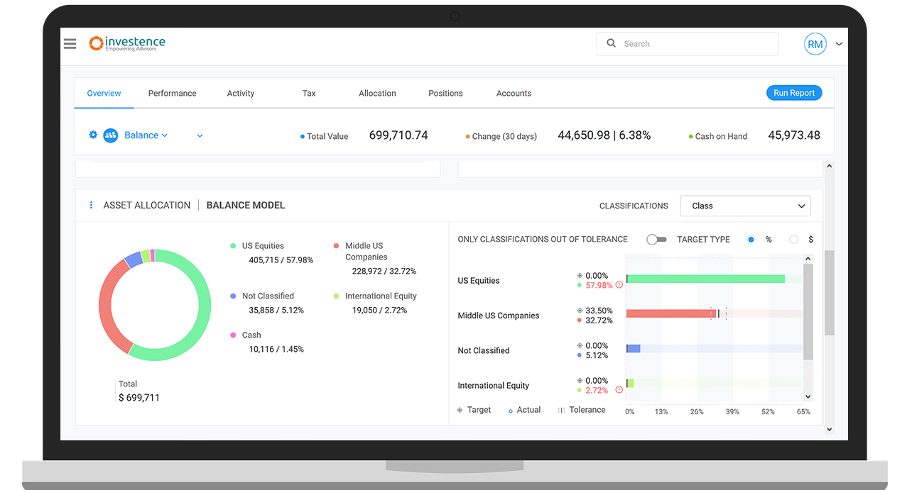 customer dashboard